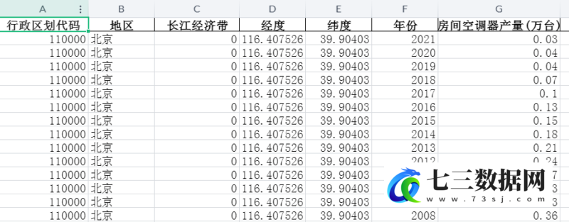 1990-2021年全国各省份工业-工业产品产量-房间空调器产量-七三数据网
