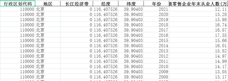 2006-2021年全国各省份批发和零售业-连锁零售企业-连锁零售企业年末从业人数-七三数据网