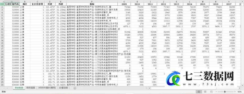 中国地区高校发表科技论文、著作等数据-七三数据网