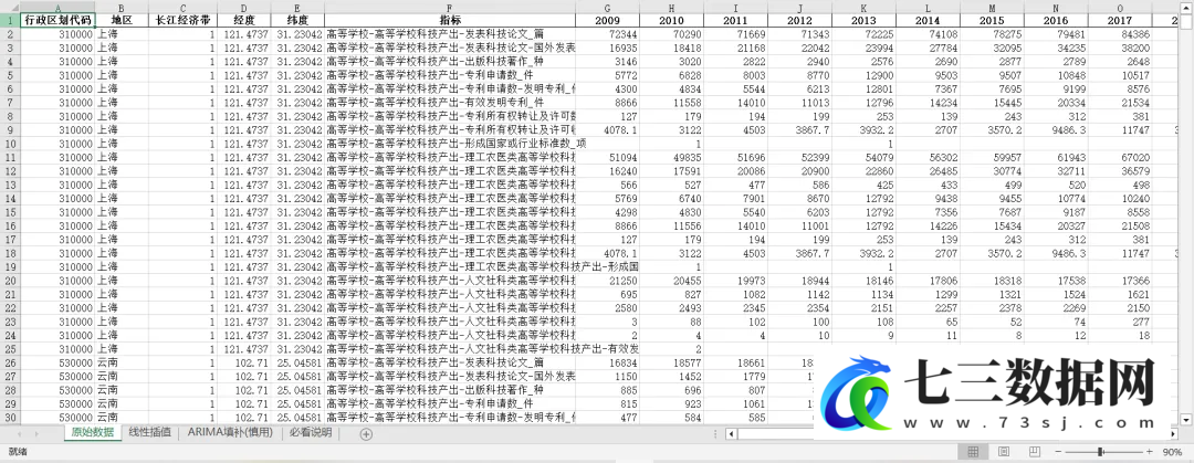 中国地区高校发表科技论文、著作等数据-七三数据网