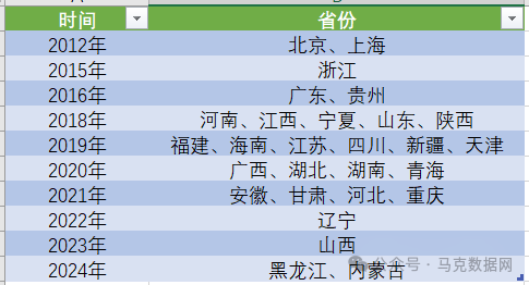 2010-2024年省级公共数据开放平台明细数据-七三数据网