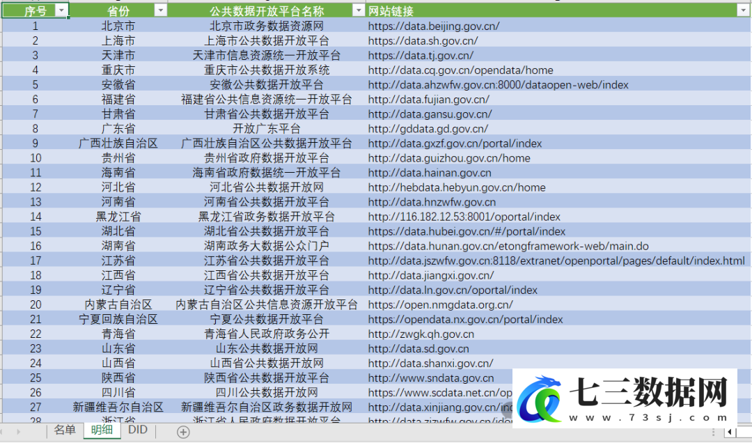 省级公共数据开放平台明细数据