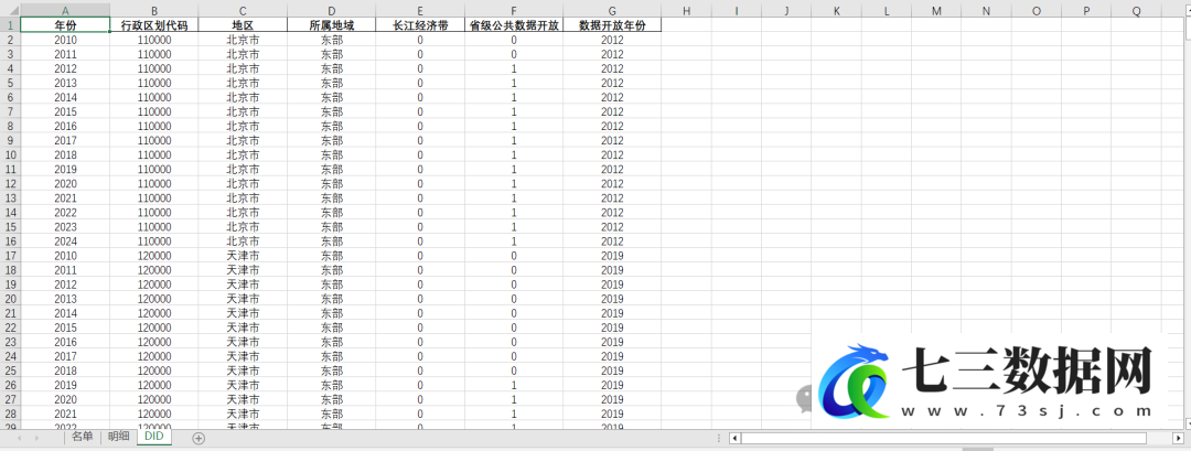 省级公共数据开放平台明细数据