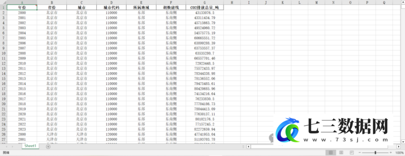 2000-2023年中国地级市CO2排放数据-七三数据网