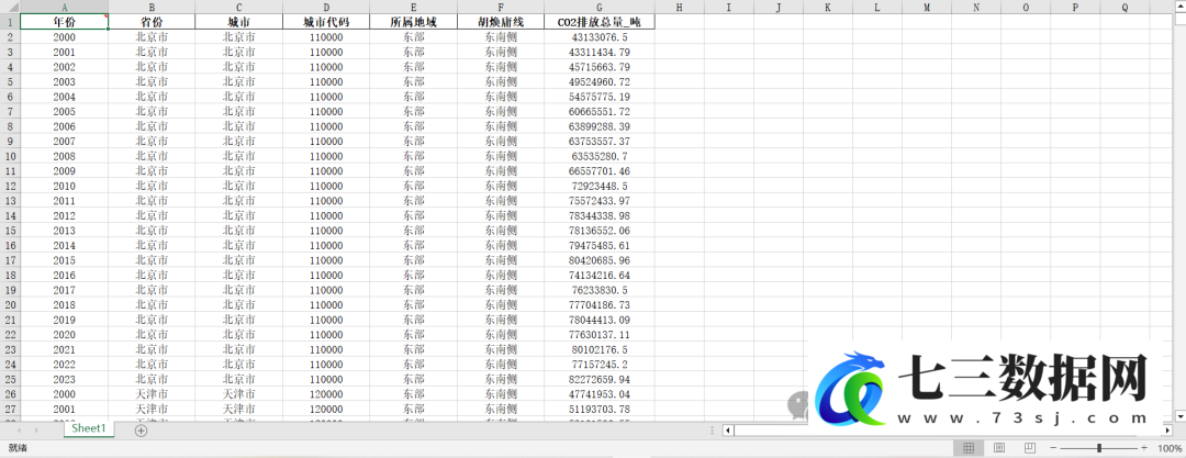 2000-2023年中国地级市CO2排放数据-七三数据网