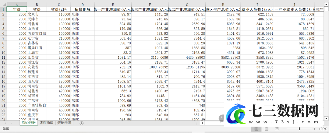 中国省级产业结构高级化、泰尔指数