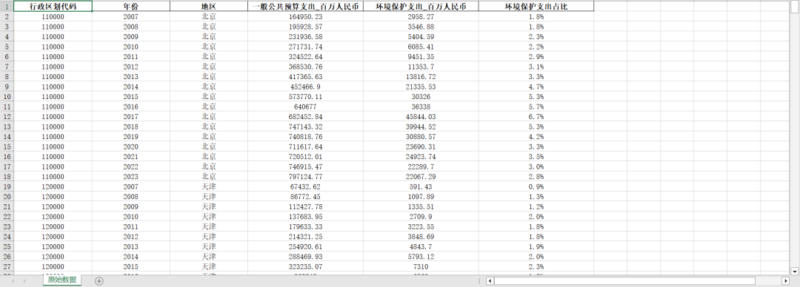 2007-2023年地区环境保护支出数据-七三数据网