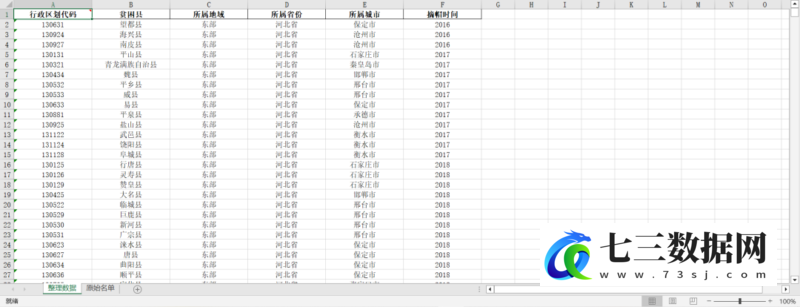 全国832个国家级贫困县名单、摘帽数据-七三数据网