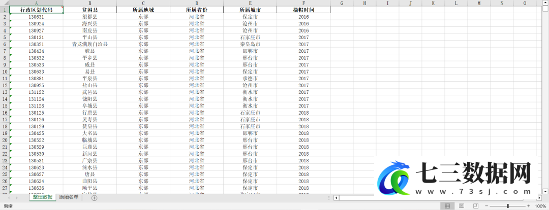 全国832个国家级贫困县名单、摘帽数据-七三数据网