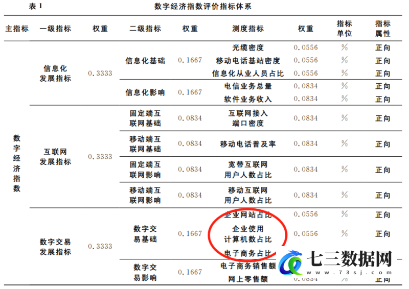2013-2020年数字经济-数字交易基础-七三数据网