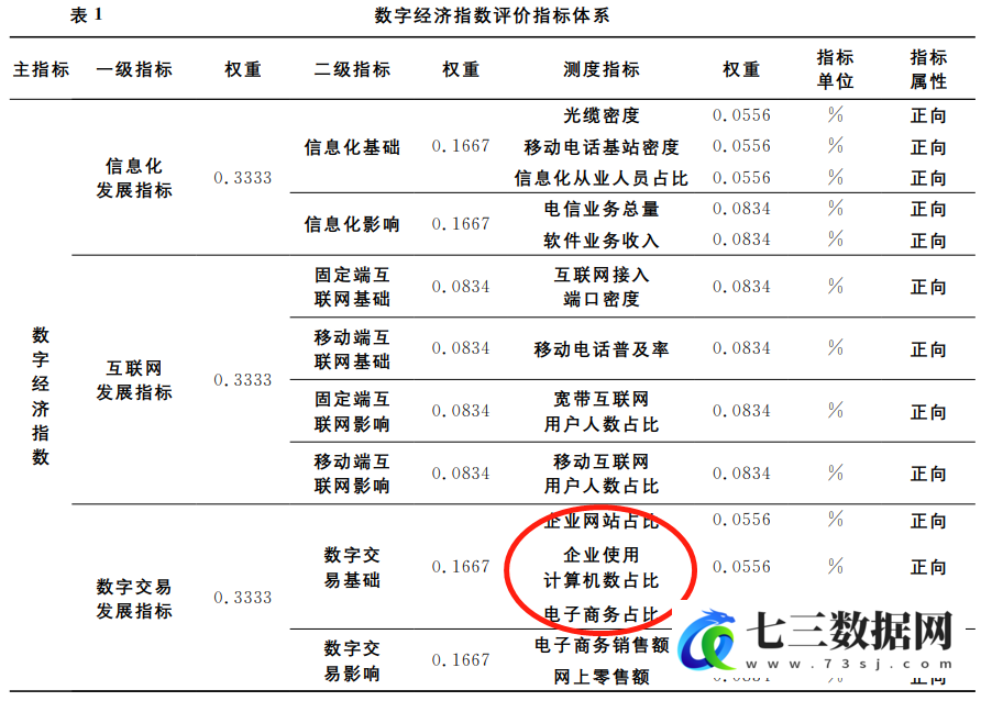 2013-2020年数字经济-数字交易基础-七三数据网