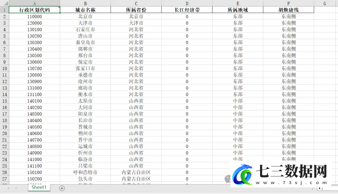 图片[2]-地级市胡焕庸线、长江经济带、地域划分数据-七三数据网
