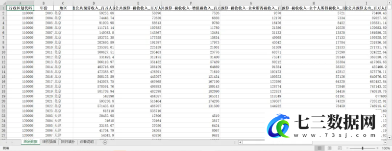 2003-2023年地级市-财政收支明细（企业、个人所得税、科学、教育、医疗等）-七三数据网
