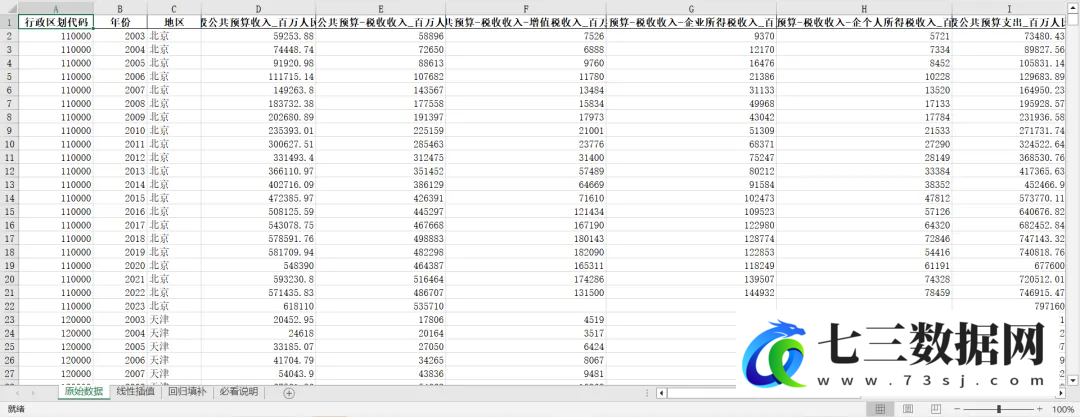 2003-2023年地级市-财政收支明细（企业、个人所得税、科学、教育、医疗等）-七三数据网