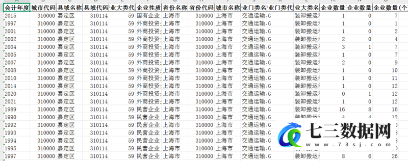 1950-2022年700万+各区县-各行业大类企业注册、存续、注销统计数据-七三数据网