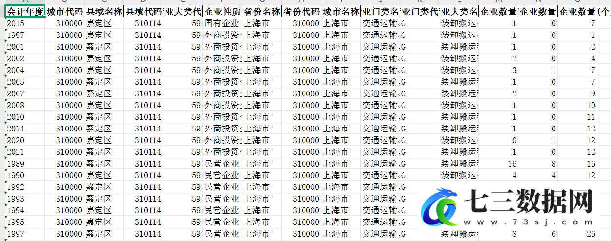 1950-2022年700万+各区县-各行业大类企业注册、存续、注销统计数据-七三数据网