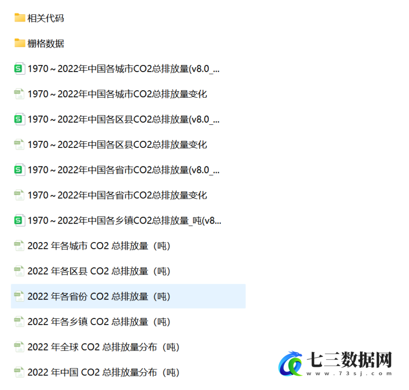 1970-2022年中国省、市、区县、乡镇CO2排放数据-七三数据网