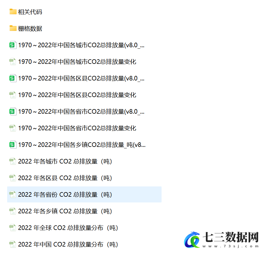 1970-2022年中国省、市、区县、乡镇CO2排放数据-七三数据网