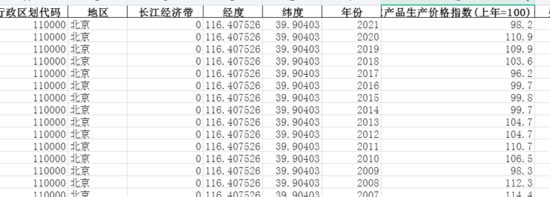 2003-2021年农产品生产价格指数(上年=100)-七三数据网