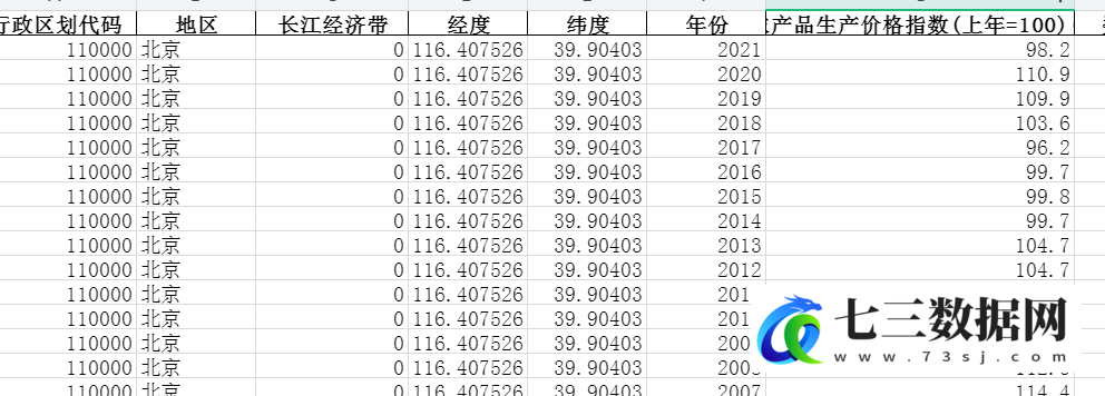 2003-2021年农产品生产价格指数(上年=100)-七三数据网