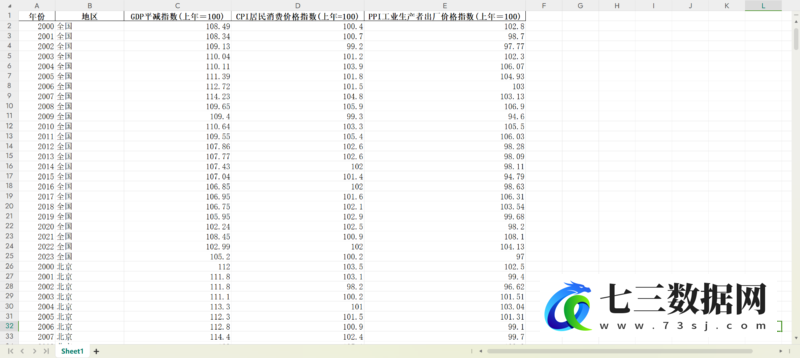 2000-2023年各省、地级市的通货膨胀率、居民消费价格指数CPI、PPI等-七三数据网