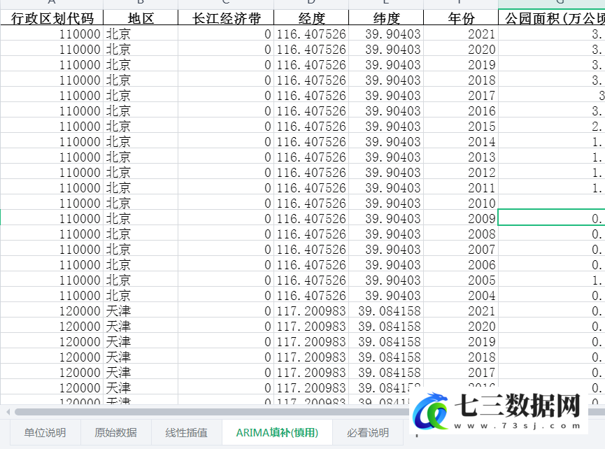 2004-2021年全国各省份城市概况-城市绿地和园林-公园面积-七三数据网