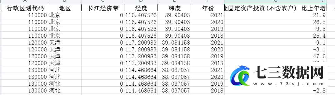 全国各省份固定资产投资和房地产-按行业分固定资产投资(不含农户)增长情况（2018-）-采矿业固定资产投资(不含农户)_比上年增长（2018-2021年）-七三数据网