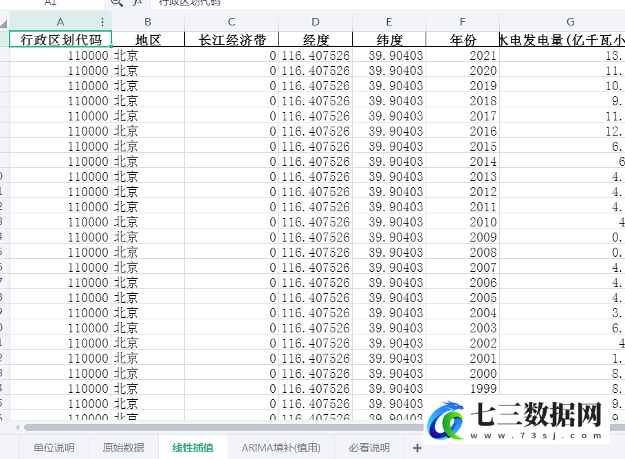 1990-2021年全国各省份工业-工业产品产量-水电发电量-七三数据网
