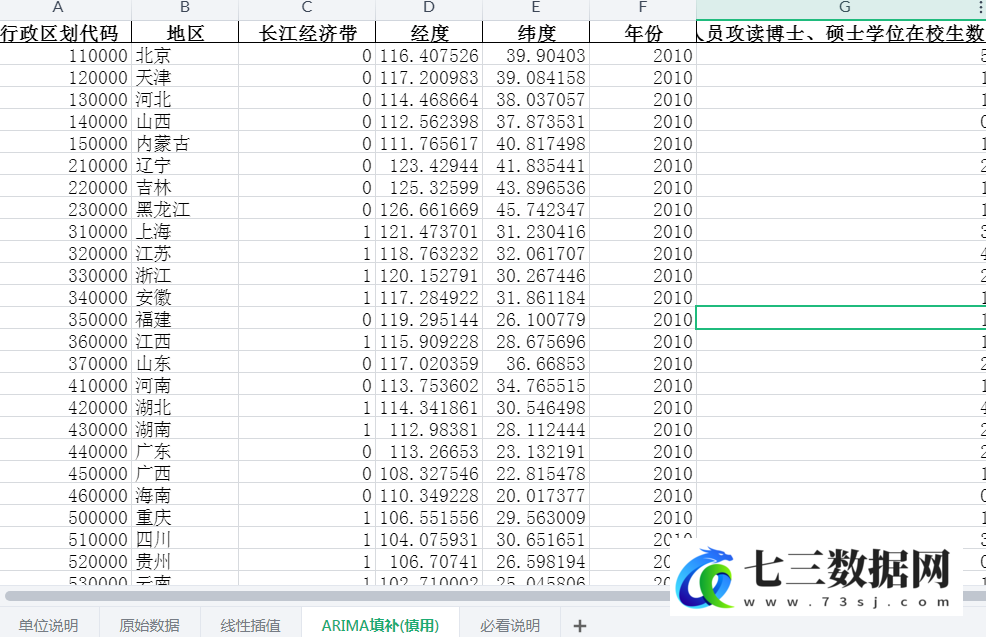 2010-2010年全国各省份教育-在职人员攻读博士、硕士学位分学科学生数-在职人员攻读博士、硕士学位在校生数-七三数据网