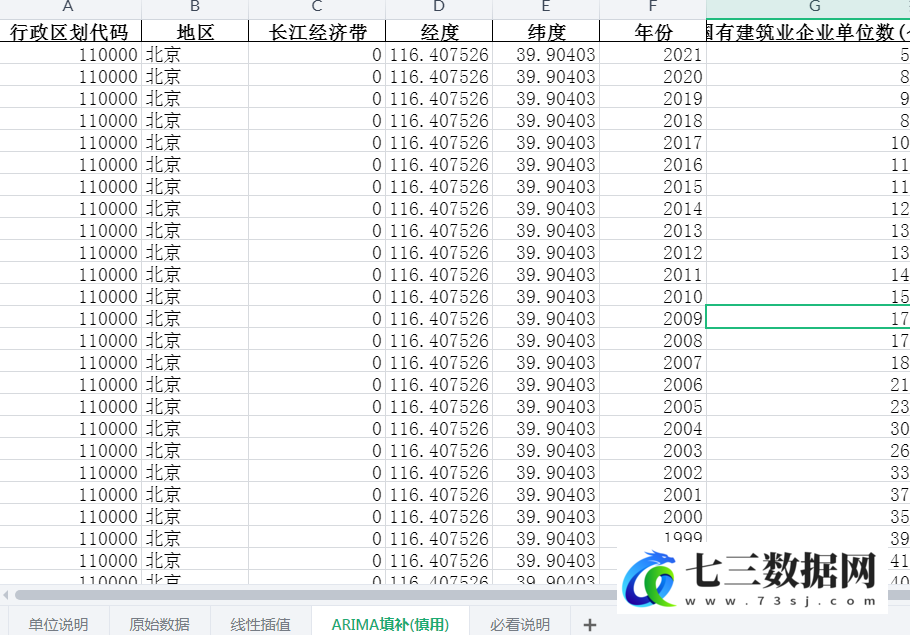 1990-2021年全国各省份建筑业-按登记注册类型分建筑业企业单位数-国有建筑业企业单位数-七三数据网