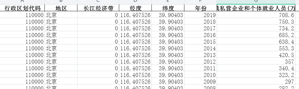 2004-2019年全国各省份就业人员和工资-按行业分城镇私营企业和个体就业人员-城镇私营企业和个体就业人员-七三数据网