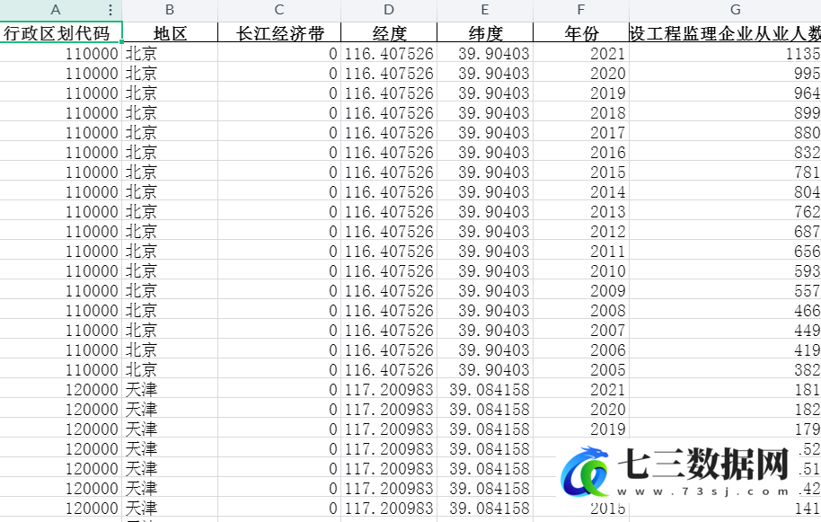 2005-2021年全国各省份建筑业-建设工程监理企业和人员数-建设工程监理企业从业人数-七三数据网