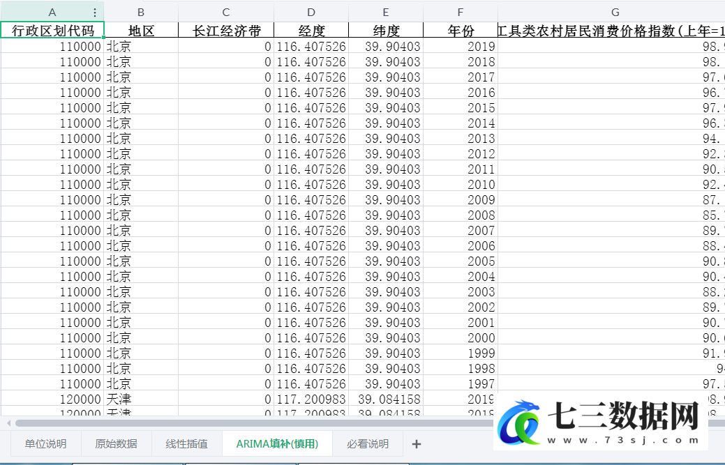 1997-2019年全国各省份价格指数-农村居民消费价格分类指数(上年=100)-通信工具类农村居民消费价格指数(上年=100)-七三数据网