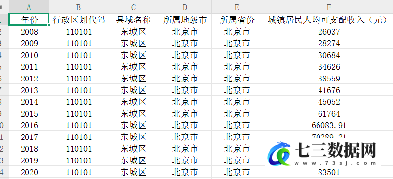 2000-2022年中国各县域城乡居民收入-七三数据网