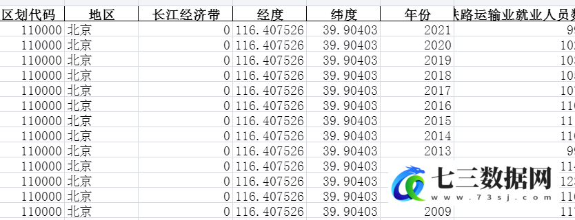 1990-2021年全国各省份运输和邮电-交通运输、邮电通信业就业人员数-铁路运输业就业人员数-七三数据网