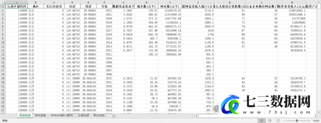 图片[2]-2006-2022年中国地区数据要素化水平-七三数据网