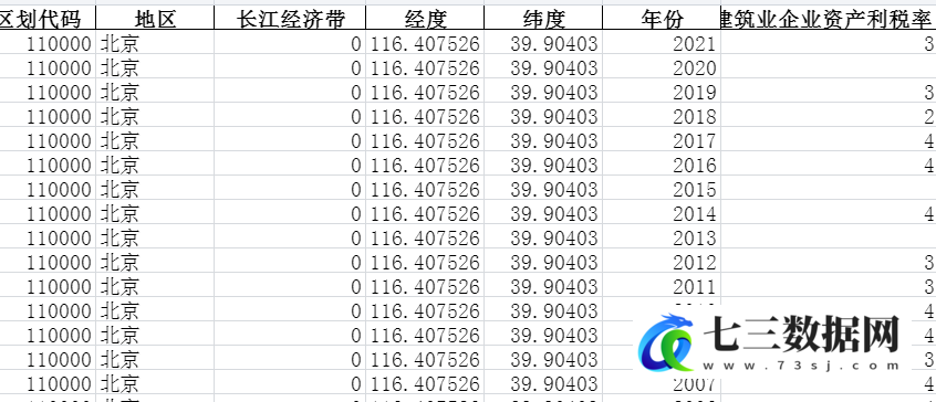 1993-2021年全国各省份建筑业-建筑业企业利税总额-建筑业企业资产利税率-七三数据网