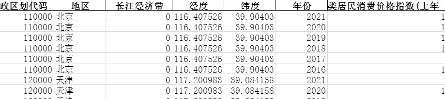 2016-2021年全国各省份价格指数-居民消费价格分类指数-薯类居民消费价格指数-七三数据网
