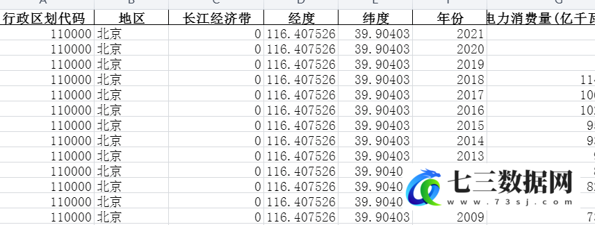 1990-2021年全国各省份能源-主要能源产品消费量-电力消费量-七三数据网