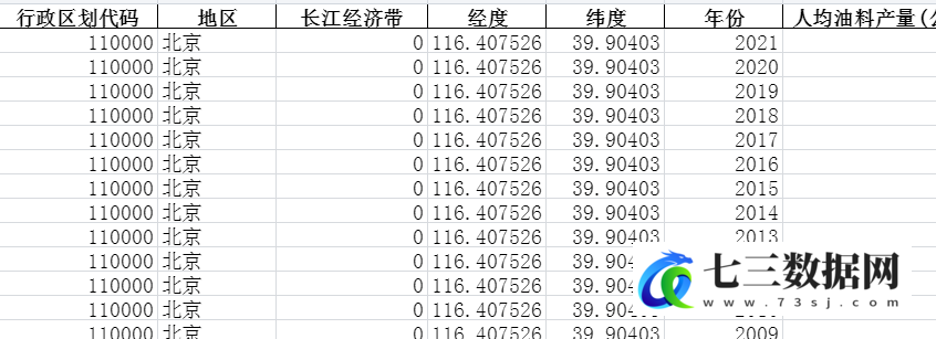 1996-2021年全国各省份农业-按人口平均的主要农产品产量-人均油料产量-七三数据网