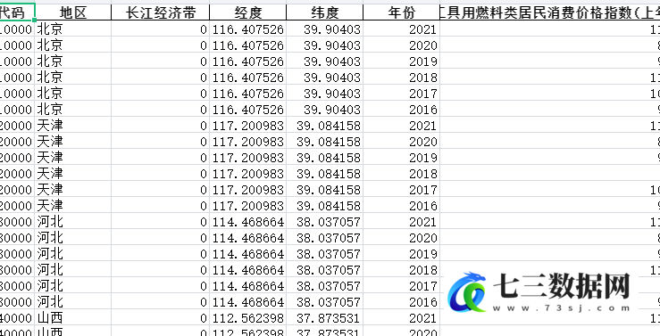 全国各省份价格指数-居民消费价格分类指数(上年=100)(2016-)-交通工具用燃料类居民消费价格指数(上年=100)（2016-2021年）-七三数据网