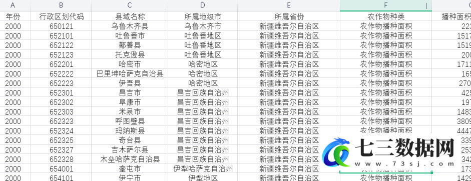 2000-2022年中国各县域农作物播种面积-七三数据网
