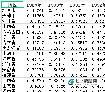 1989年-2022年全国各省基尼系数数据-七三数据网
