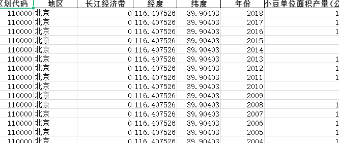 2002-2018年全国各省份农业-主要农作物单位面积产量-红小豆单位面积产量-七三数据网