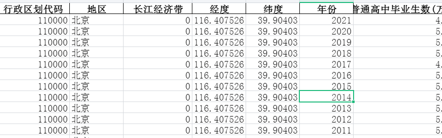 1990-2021年全国各省份教育-普通高中基本情况-普通高中毕业生数-七三数据网