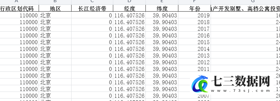 2000-2019年全国各省份固定资产投资和房地产-按用途分房地产开发企业完成投资-房地产开发别墅、高档公寓投资额-七三数据网
