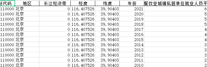 2009-2021年全国各省份就业人员和工资-按行业分城镇私营单位就业人员平均工资-住宿和餐饮业城镇私营单位就业人员平均工资-七三数据网