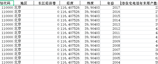 1990-2017年全国各省份运输和邮电-邮电业务量-城市住宅电话年末用户数-七三数据网