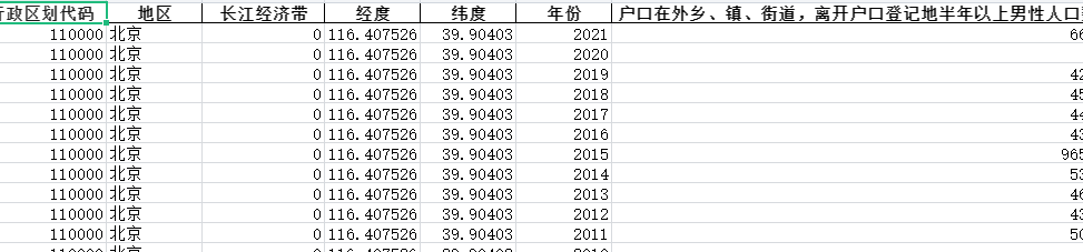 2005-2021年全国各省份人口-人口抽样调查样本数据-按户口登记状况分人口数(人口抽样调查)-住本乡、镇、街道，户口在外乡、镇、街道，离开户口登记地半年以上男性人口数(人口抽样调查)-七三数据网