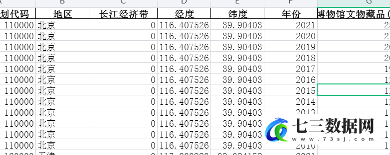 2010-2021年全国各省份文化-博物馆-博物馆文物藏品-七三数据网